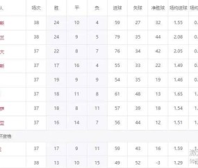 意甲大结局！那不勒斯领先1分夺冠，国米亚军，8天后冲击欧冠冠军